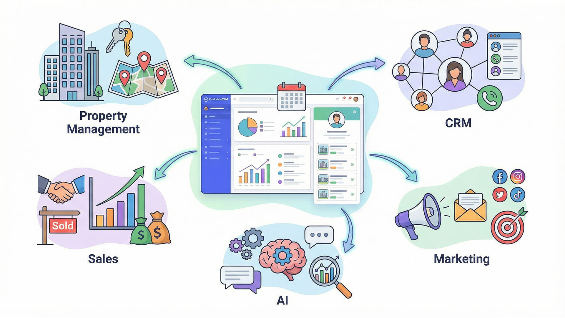 RealEstateCRM All-in-One Platform